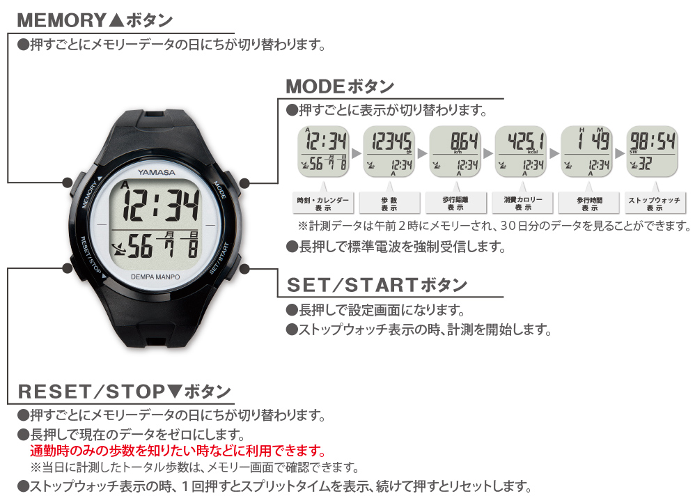万歩計®・歩数計（腕時計、電波時計、メンズ、レディース、レギュラー