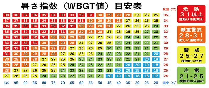 【温湿度計・温度計・湿度計・環境測定・気温計】黒球式熱中指数計 YK-001(熱中症対策・WBGT・暑さ指数・暑さ対策・熱中症予防・安全管理)